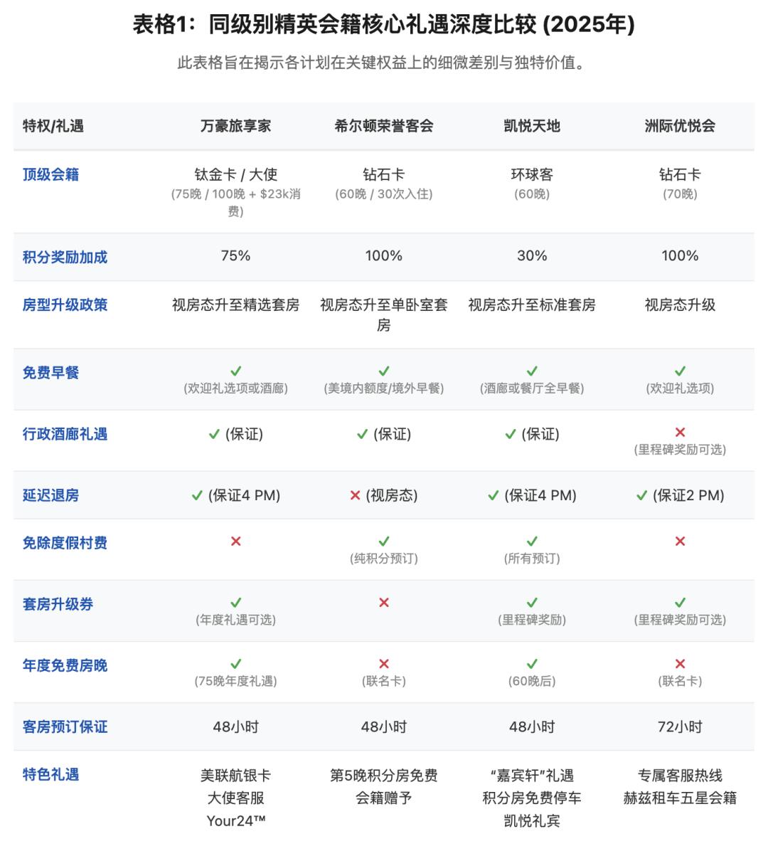 如何打造有效的发会员关怀的网站,提升用户忠诚度和活跃度? 第3张 如何打造有效的发会员关怀的网站,提升用户忠诚度和活跃度? 第3张