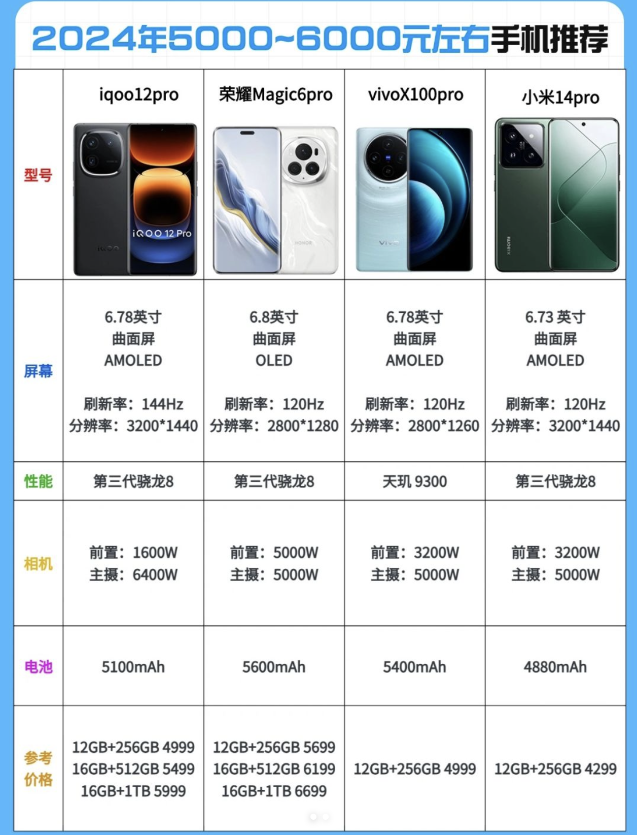 哪款手机配置高,2024年高性价比手机推荐 第2张 哪款手机配置高,2024年高性价比手机推荐 第2张