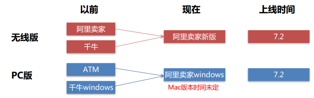 阿里域名子域名使用规则详解,如何合理规划与优化? 第2张 阿里域名子域名使用规则详解,如何合理规划与优化? 第2张