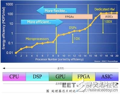 FPGA加速云服务器试用效果如何?揭秘试用过程中的性能与挑战! 第3张 FPGA加速云服务器试用效果如何?揭秘试用过程中的性能与挑战! 第3张
