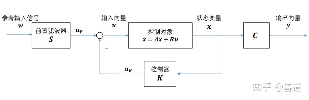 如何理解并掌握反馈rc补偿网络原理? 第1张 如何理解并掌握反馈rc补偿网络原理? 第1张