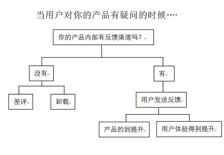 反馈SDK如何有效提升用户体验,优化产品反馈机制? 第1张 反馈SDK如何有效提升用户体验,优化产品反馈机制? 第1张