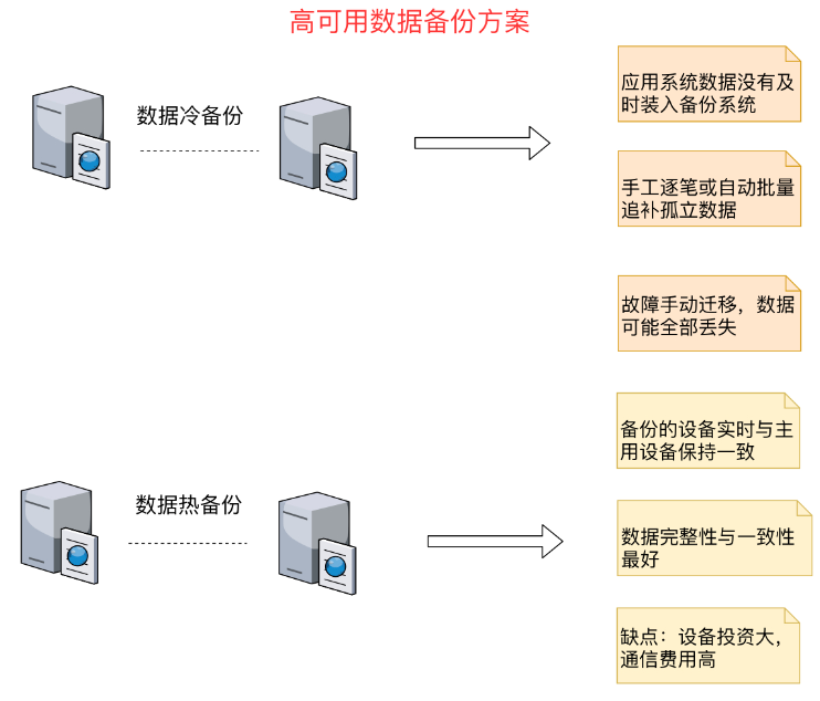 如何高效进行分离备份数据库操作?有哪些关键步骤和注意事项? 第3张 如何高效进行分离备份数据库操作?有哪些关键步骤和注意事项? 第3张