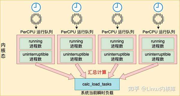 数据库服务器CPU性能如何优化以提升整体运行效率? 第1张 数据库服务器CPU性能如何优化以提升整体运行效率? 第1张