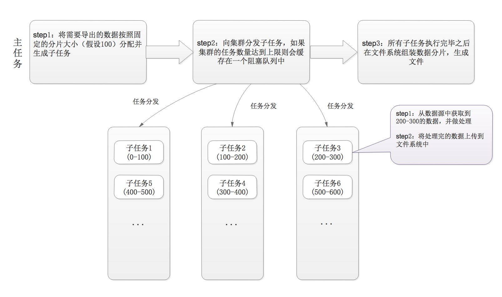 如何高效导出分离后的数据库数据?方法与步骤详解? 第1张 如何高效导出分离后的数据库数据?方法与步骤详解? 第1张