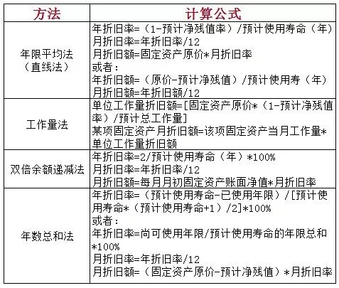 服务器作为固定资产,其折旧和更新周期如何合理规划? 第1张 服务器作为固定资产,其折旧和更新周期如何合理规划? 第1张