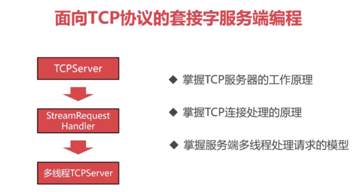 配置http代理服务器时,有哪些常见问题和最佳实践? 第1张 配置http代理服务器时,有哪些常见问题和最佳实践? 第1张