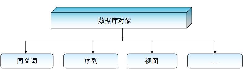 数据库同义词操作步骤详解,如何高效执行同义词管理? 第2张 数据库同义词操作步骤详解,如何高效执行同义词管理? 第2张