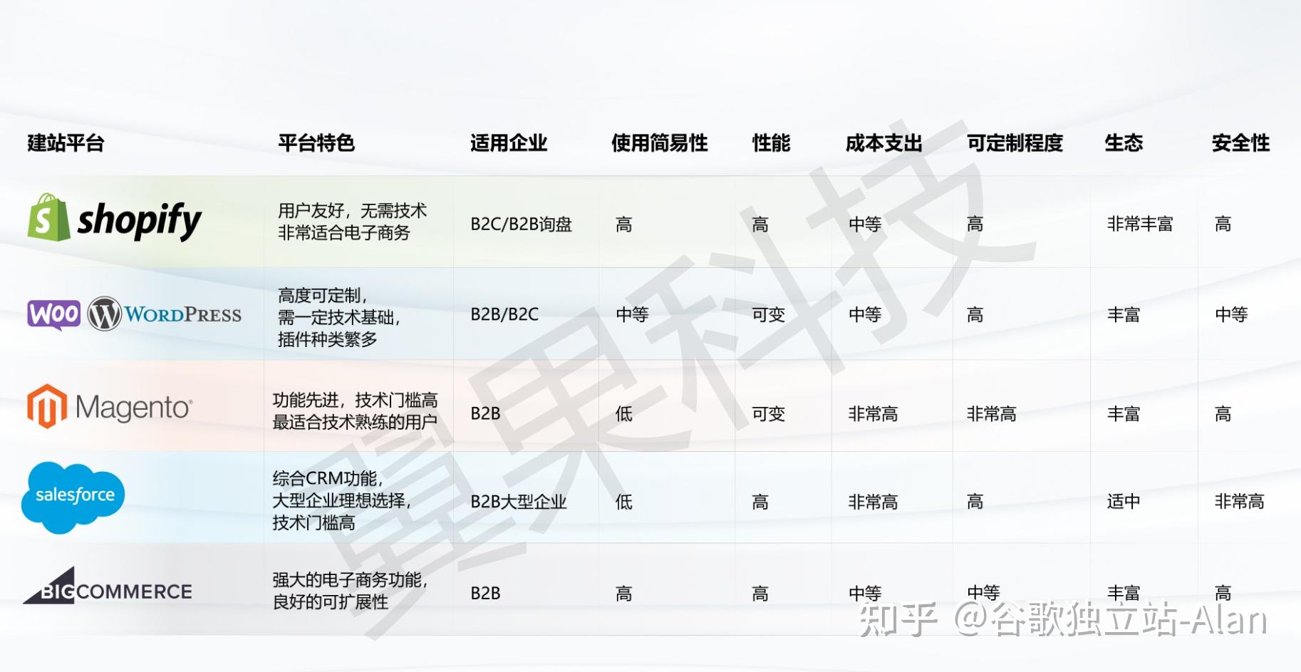 分社区独立网站独立后台,有何优势与挑战? 第3张 分社区独立网站独立后台,有何优势与挑战? 第3张