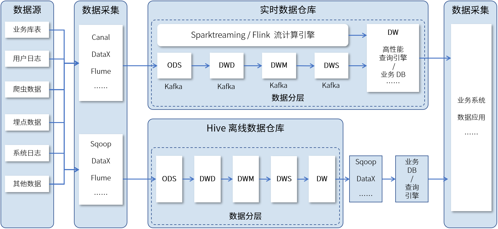 分组数据协议在应用中可能引发哪些潜在问题与挑战? 第2张 分组数据协议在应用中可能引发哪些潜在问题与挑战? 第2张