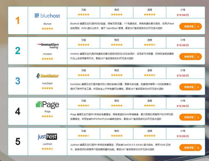 美国虚拟主机月付可行吗?月付方案详细解读及适用性分析? 第2张 美国虚拟主机月付可行吗?月付方案详细解读及适用性分析? 第2张