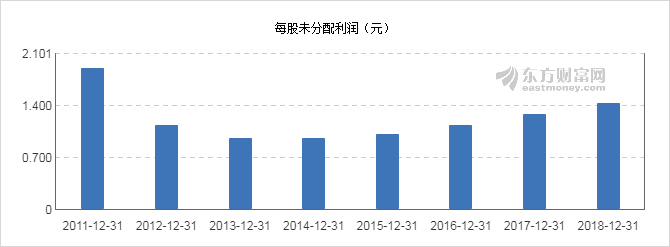 珠海分红系统开发,分红系统开发多少钱 第1张 珠海分红系统开发,分红系统开发多少钱 第1张