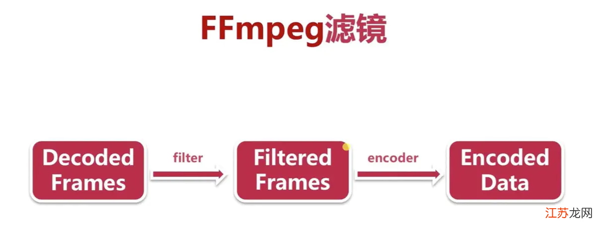 ffmpeg二次开发疑问解答,如何高效进行ffmpeg库的扩展与定制? 第1张 ffmpeg二次开发疑问解答,如何高效进行ffmpeg库的扩展与定制? 第1张