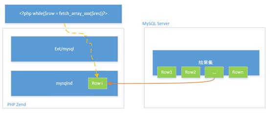PHP如何从MySQL数据库高效提取数据? 第1张 PHP如何从MySQL数据库高效提取数据? 第1张