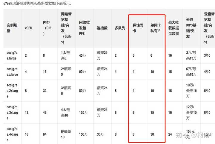 共享ip绑定域名,共享ip绑定域名数量限制 第3张 共享ip绑定域名,共享ip绑定域名数量限制 第3张