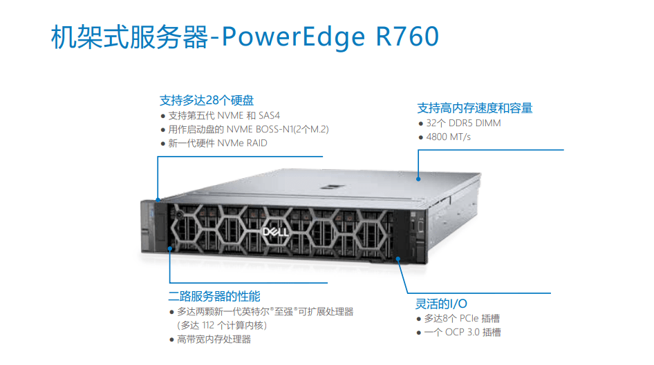 Dell全系列服务器如何选最划算? 第1张 Dell全系列服务器如何选最划算? 第1张