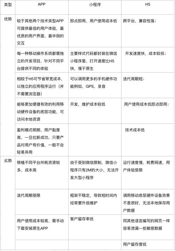 全面对比小程序和H5的开发成本,企业选哪个更划算? 第2张 全面对比小程序和H5的开发成本,企业选哪个更划算? 第2张