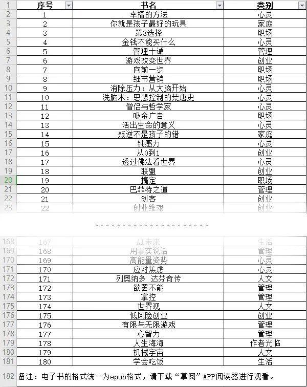 电子书为何目录突然移至中央位置?揭秘其中奥秘 第2张 电子书为何目录突然移至中央位置?揭秘其中奥秘 第2张