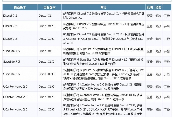 Discuz X2.5二次开发需要掌握哪些技术基础? 第3张 Discuz X2.5二次开发需要掌握哪些技术基础? 第3张