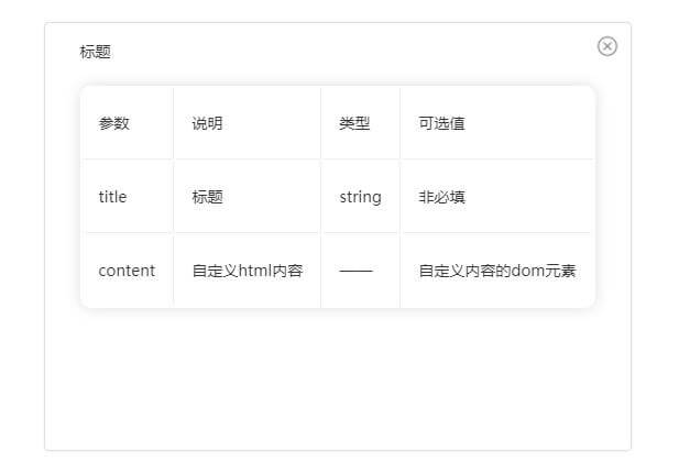 Popup弹出框添加数据功能实现步骤、代码示例及优化建议是什么? 第1张 Popup弹出框添加数据功能实现步骤、代码示例及优化建议是什么? 第1张