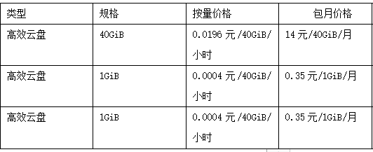 阿里云域名备案价格是多少?不同套餐费用详解? 第2张 阿里云域名备案价格是多少?不同套餐费用详解? 第2张