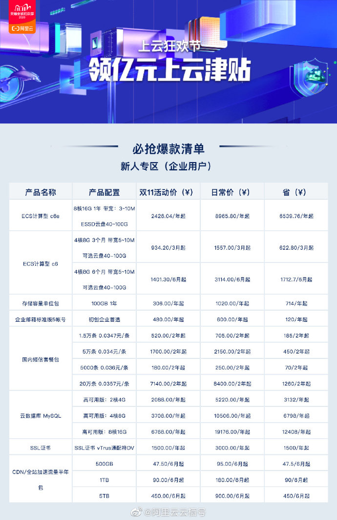 阿里云域名备案价格是多少?不同套餐费用详解? 第3张 阿里云域名备案价格是多少?不同套餐费用详解? 第3张