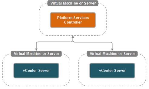 vcenter完全限定域名是什么,vcenter完全限定域名 第1张 vcenter完全限定域名是什么,vcenter完全限定域名 第1张