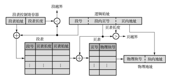 分段存储管理计算,其核心原理与挑战有哪些? 第1张 分段存储管理计算,其核心原理与挑战有哪些? 第1张