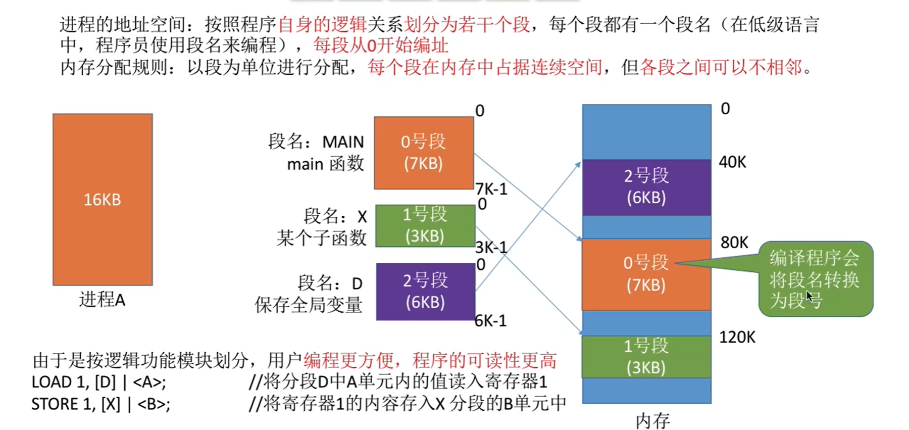 分段存储管理计算,其核心原理与挑战有哪些? 第3张 分段存储管理计算,其核心原理与挑战有哪些? 第3张
