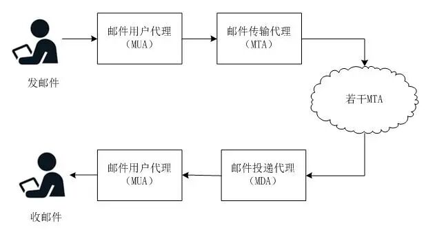 邮件发送服务器究竟是什么?揭秘其工作原理与重要性! 第3张 邮件发送服务器究竟是什么?揭秘其工作原理与重要性! 第3张