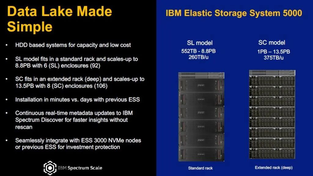 ibm服务器内存条选购指南,如何选择性价比最高的产品? 第2张 ibm服务器内存条选购指南,如何选择性价比最高的产品? 第2张