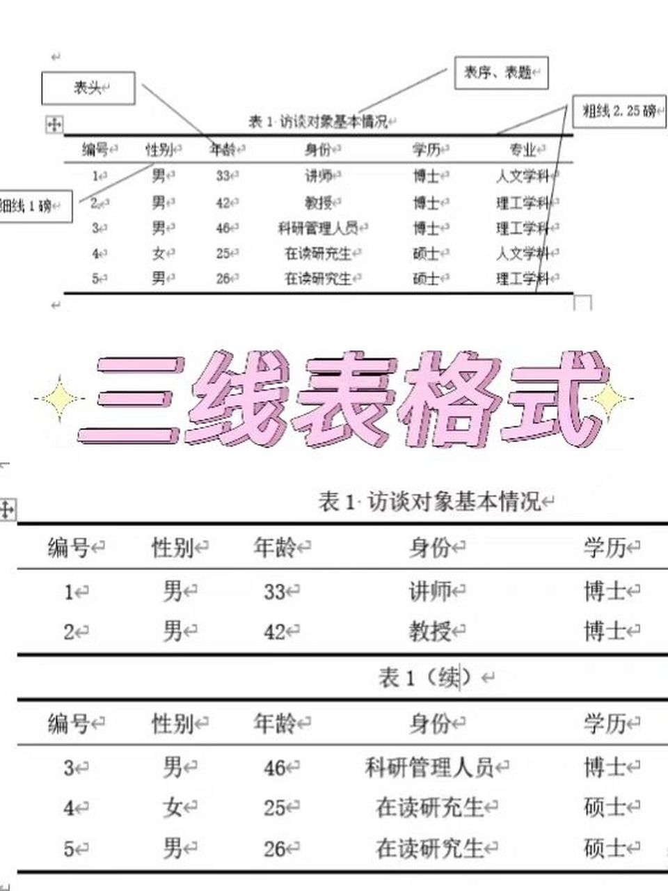 三线表为什么在工程领域如此重要?背后的原理和应用场景是什么? 第2张 三线表为什么在工程领域如此重要?背后的原理和应用场景是什么? 第2张