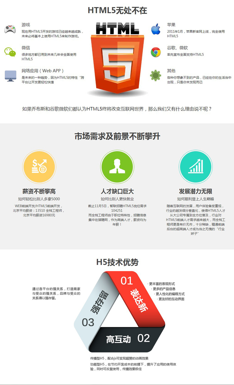 影响H5网页开发报价的关键因素究竟有哪些？ 第2张