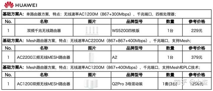 华为路由器域名解析有何独到之处?揭秘高效稳定的网络体验奥秘! 第3张 华为路由器域名解析有何独到之处?揭秘高效稳定的网络体验奥秘! 第3张