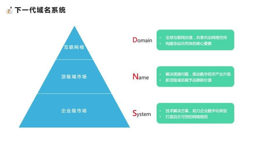 域名正在紧急升级,域名升级需要多长时间 第3张 域名正在紧急升级,域名升级需要多长时间 第3张