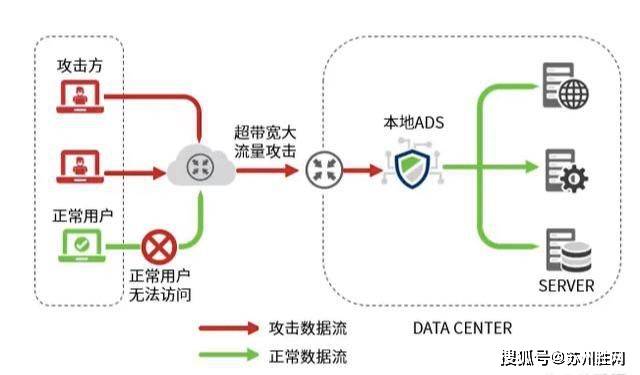 高防服务器代理,如何选择最佳方案,避免网络攻破? 第3张 高防服务器代理,如何选择最佳方案,避免网络攻破? 第3张