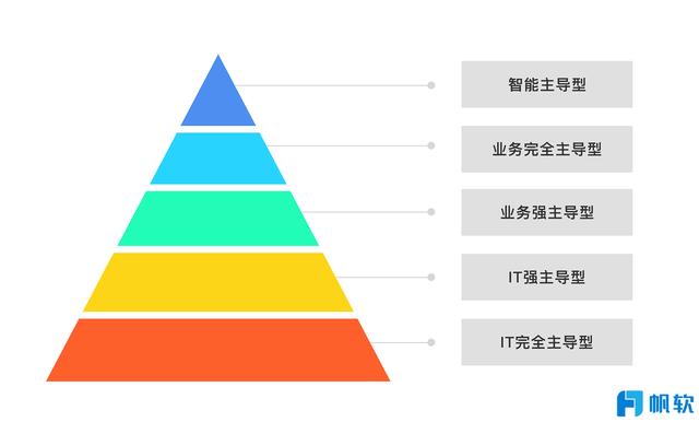 分级存储金字塔,如何实现高效数据存储与管理的奥秘? 第2张 分级存储金字塔,如何实现高效数据存储与管理的奥秘? 第2张