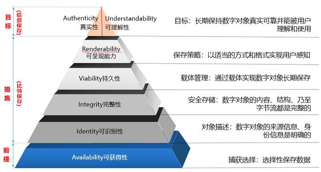分级存储金字塔,如何实现高效数据存储与管理的奥秘? 第1张 分级存储金字塔,如何实现高效数据存储与管理的奥秘? 第1张