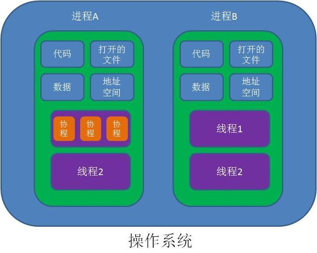 服务器进程究竟是什么?它如何运行并管理服务器任务? 第1张 服务器进程究竟是什么?它如何运行并管理服务器任务? 第1张
