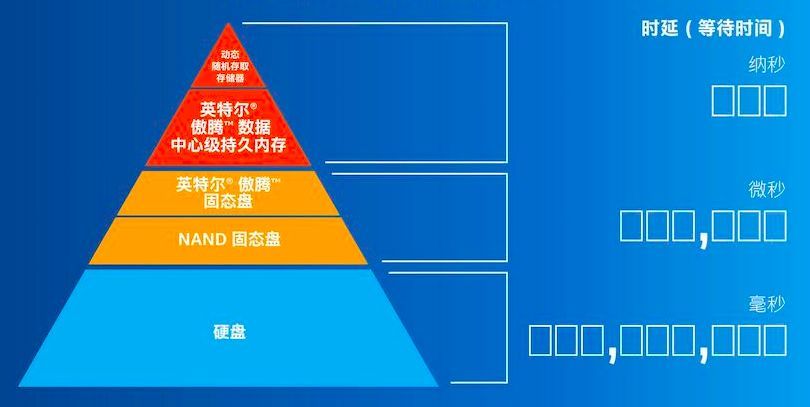分级存储金字塔,如何实现高效数据存储与管理的奥秘? 第3张 分级存储金字塔,如何实现高效数据存储与管理的奥秘? 第3张