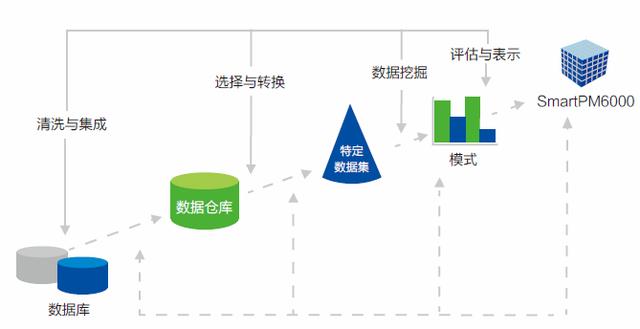 分析型数据库应用,如何优化数据挖掘与决策支持系统? 第2张 分析型数据库应用,如何优化数据挖掘与决策支持系统? 第2张