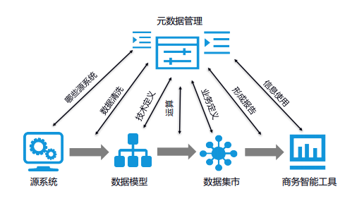 分析型数据库应用,如何优化数据挖掘与决策支持系统? 第1张 分析型数据库应用,如何优化数据挖掘与决策支持系统? 第1张