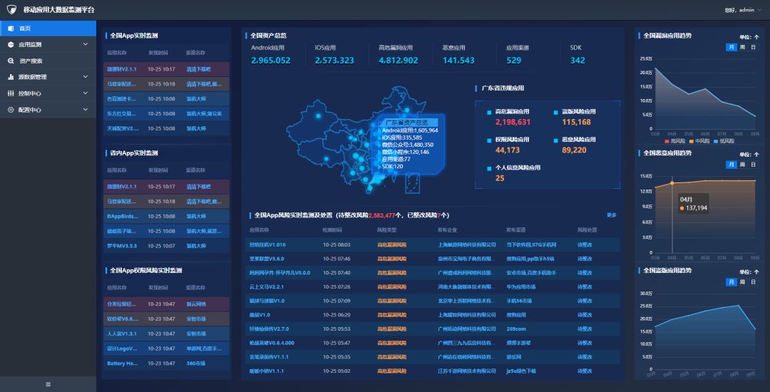 安全监测SDK如何精准识别并实时响应潜在威胁? 第3张 安全监测SDK如何精准识别并实时响应潜在威胁? 第3张