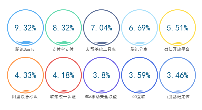 安全监测SDK如何精准识别并实时响应潜在威胁? 第2张 安全监测SDK如何精准识别并实时响应潜在威胁? 第2张