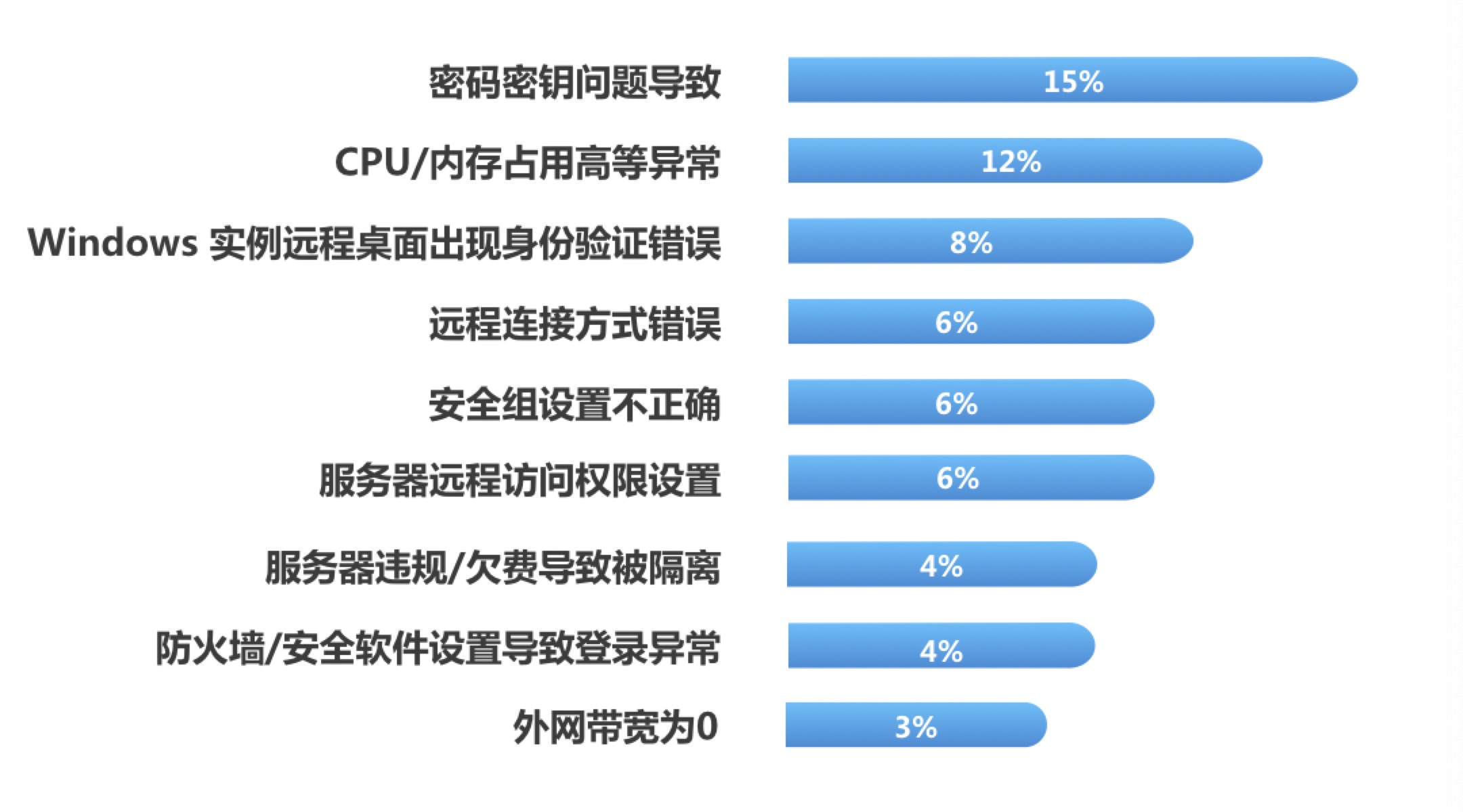 微软云服务器登录过程中遇到问题?揭秘常见困惑及解决方法! 第3张 微软云服务器登录过程中遇到问题?揭秘常见困惑及解决方法! 第3张