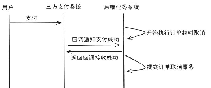 为何我的账户总是无法成功接收同步付款?原因解析与解决方法! 第3张 为何我的账户总是无法成功接收同步付款?原因解析与解决方法! 第3张