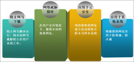 瑞星平台注册背后的必要性与深层目的究竟是什么? 第3张 瑞星平台注册背后的必要性与深层目的究竟是什么? 第3张
