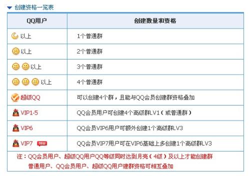 为何突然无法创建群聊?群建失败背后的技术或权限疑问解析! 第2张 为何突然无法创建群聊?群建失败背后的技术或权限疑问解析! 第2张