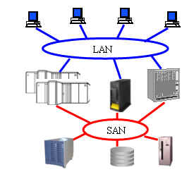 ip san存储服务器选购时,哪些关键因素决定其性能与稳定性? 第1张 ip san存储服务器选购时,哪些关键因素决定其性能与稳定性? 第1张
