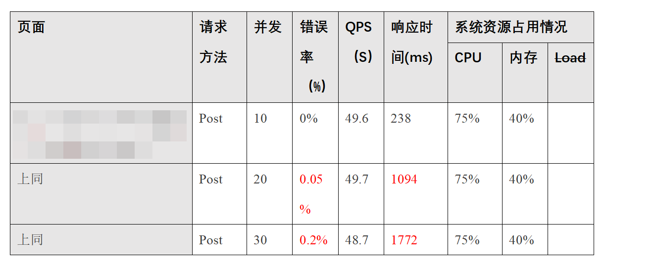 分析错误日志,如何从海量日志中挖掘问题根源,优化系统性能? 第2张 分析错误日志,如何从海量日志中挖掘问题根源,优化系统性能? 第2张